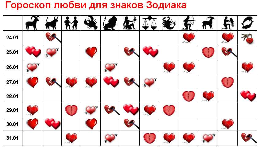 Подробности любовного гороскопа: как знаки зодиака признаются в любви