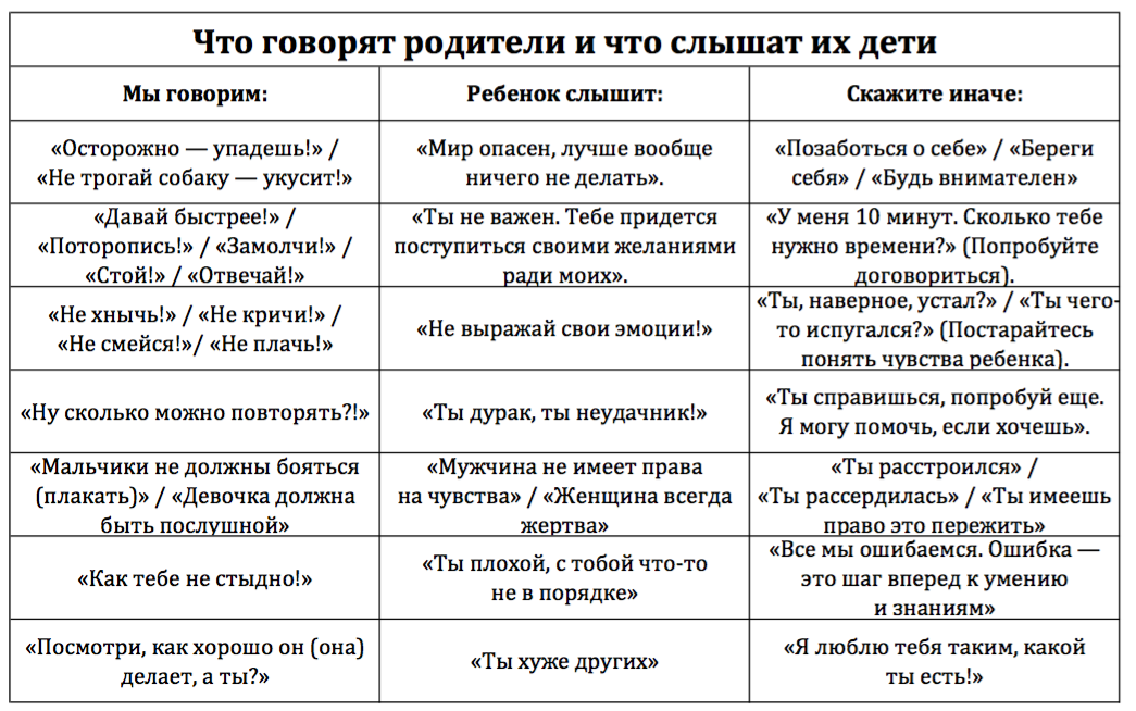 Детский гороскоп по дате рождения