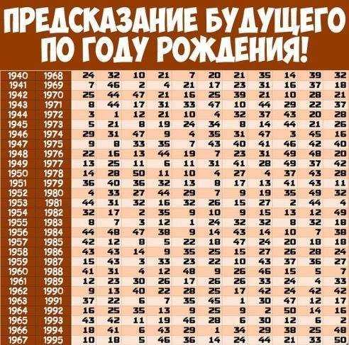 График жизни по дате рождения