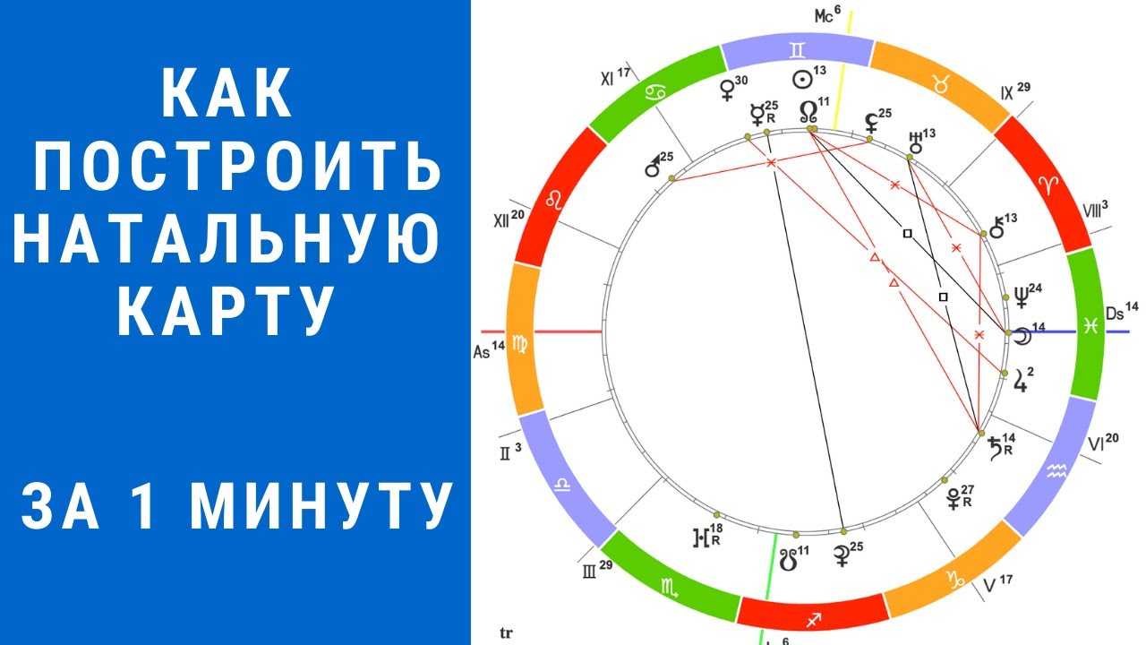Метод разбора натальной карты (гороскопа)