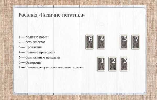Арканы, показывающие привороты