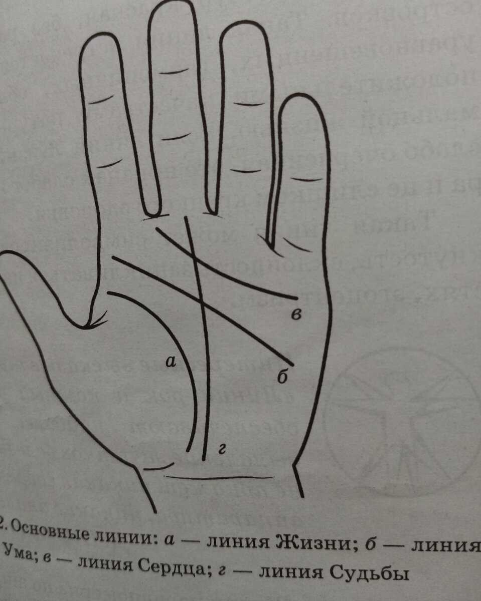 Родинки на ладони