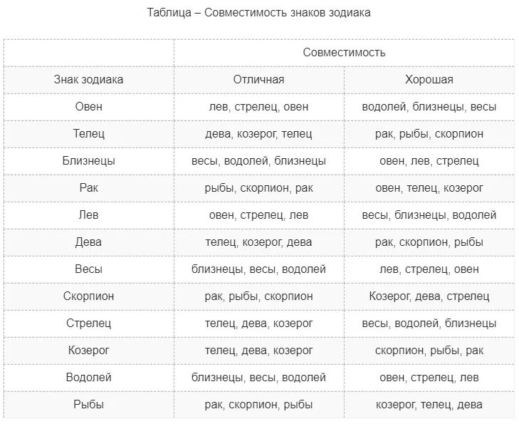 Дева знак зодиака: характер, совместимость, профессии