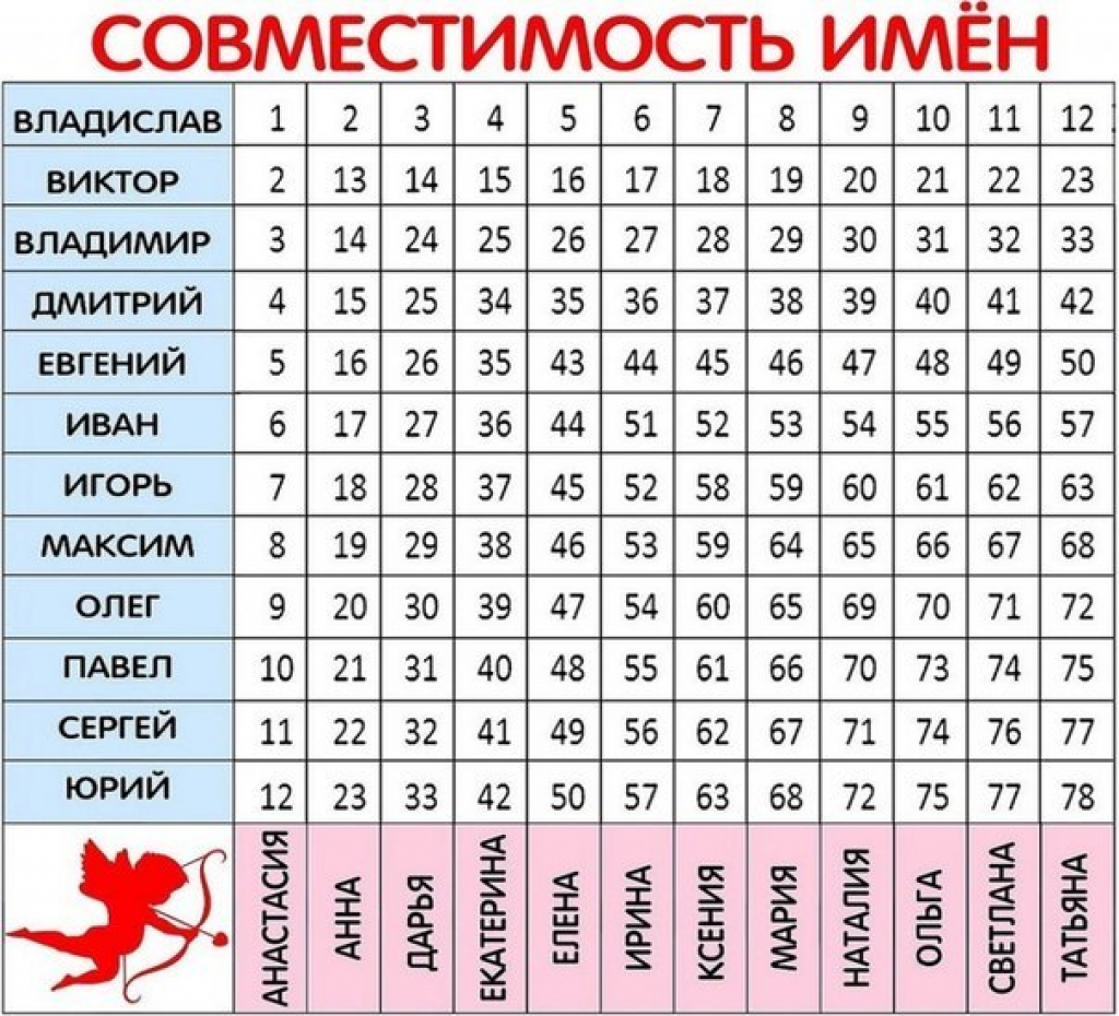 Как понять, что ты нравишься мужчине по знаку зодиака