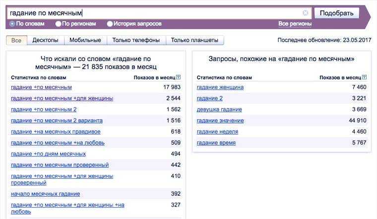 Самые проверенные и правдивые гадания для женщин по месячным