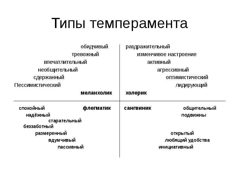 Сексуальный гороскоп по знакам зодиака