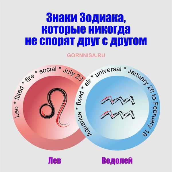 Самый хитрый знак зодиака у женщин и мужчин: кто умеет лучше всех врать и изворачиваться, лживые и коварные люди