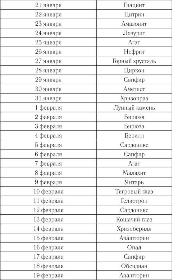 Гороскоп на 2022 год от татьяны борщ: по всем знакам зодиака, по месяцам, женщине и мужчине