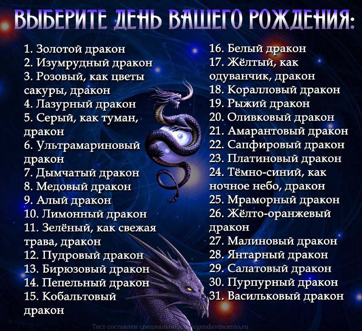 Колдовская сила по знаку зодиака