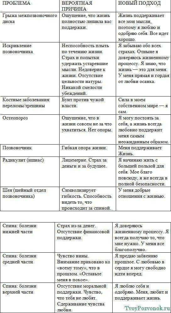 Узнать кармический долг по имени и дате рождения