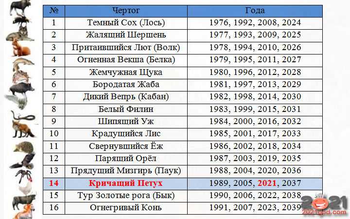 Древний славянский календарь — праздники, характеристика годов и знаков
