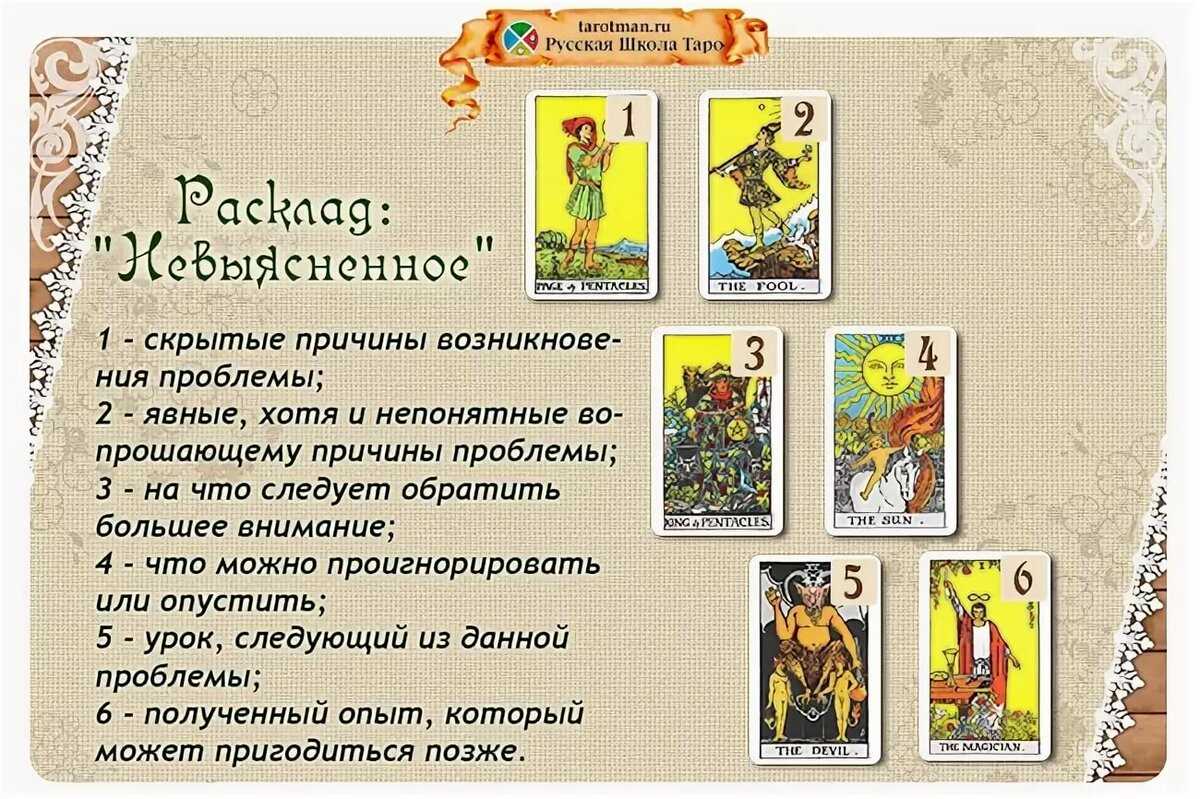 Гадание на вопрос: как правильно задавать вопросы таро?