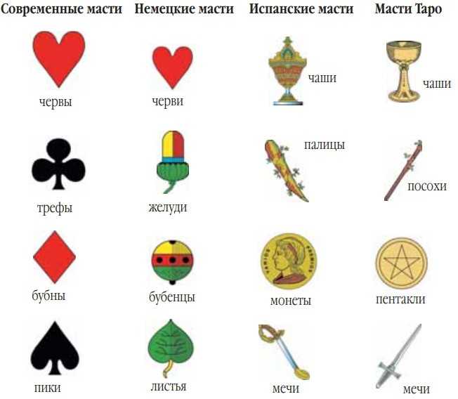 Значение карт при гадании: карты, выпавшие из колоды. что выпало?