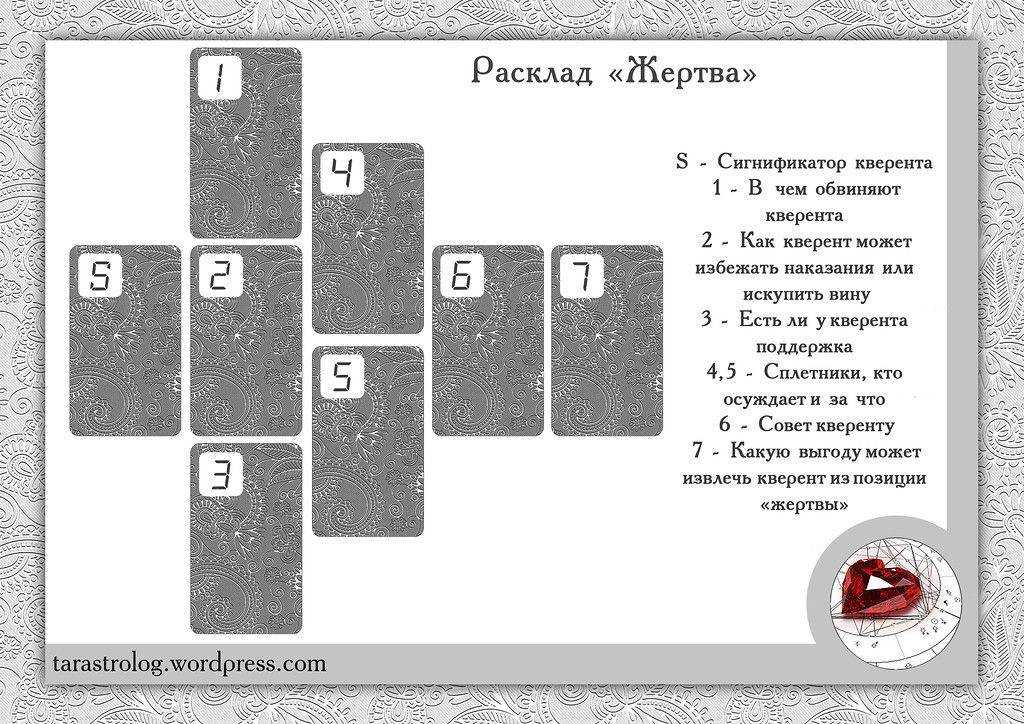 Расклады таро на отношения  — просто, быстро, понятно