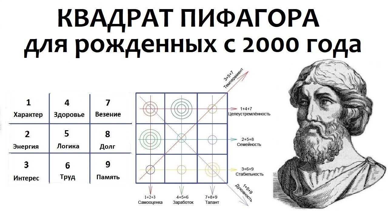 Read online «нумерология. самоучитель», александр колесников – litres