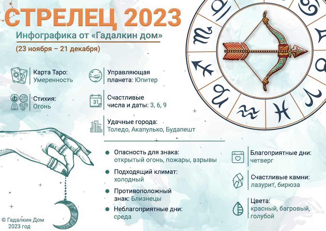 Любовный зодиакальный гороскоп на 2023 год