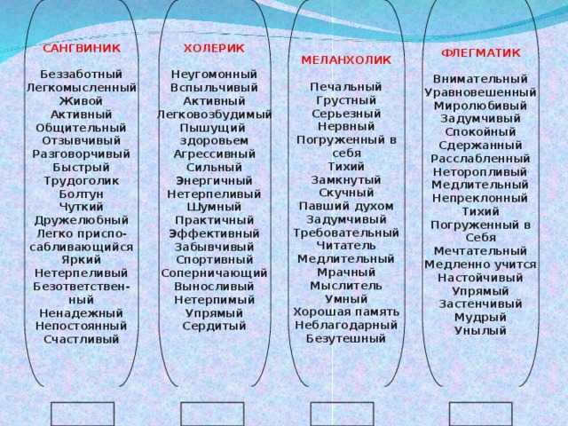 Как понять, что ты нравишься мужчине по знаку зодиака