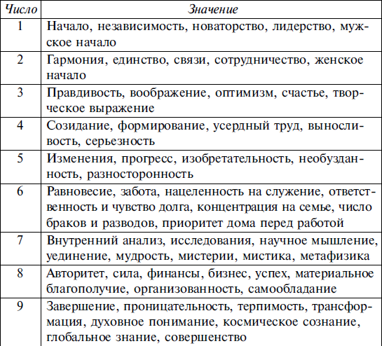 Значение карт при гадании на обычной колоде из 36 штук: что означают соединения