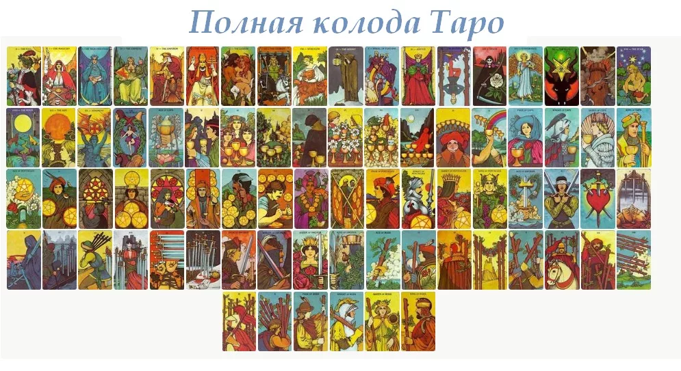 Что такое таро, сигнификатор в таро, кверент, интересное о таро