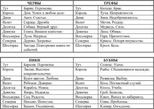 Девятка черви — значение карты