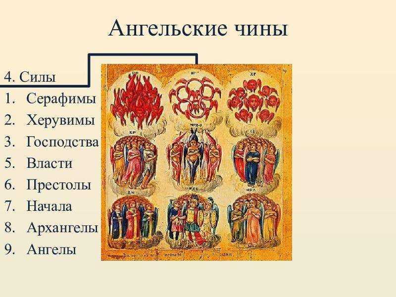 Подробная иерархия ангелов и архангелов в православии: таблица