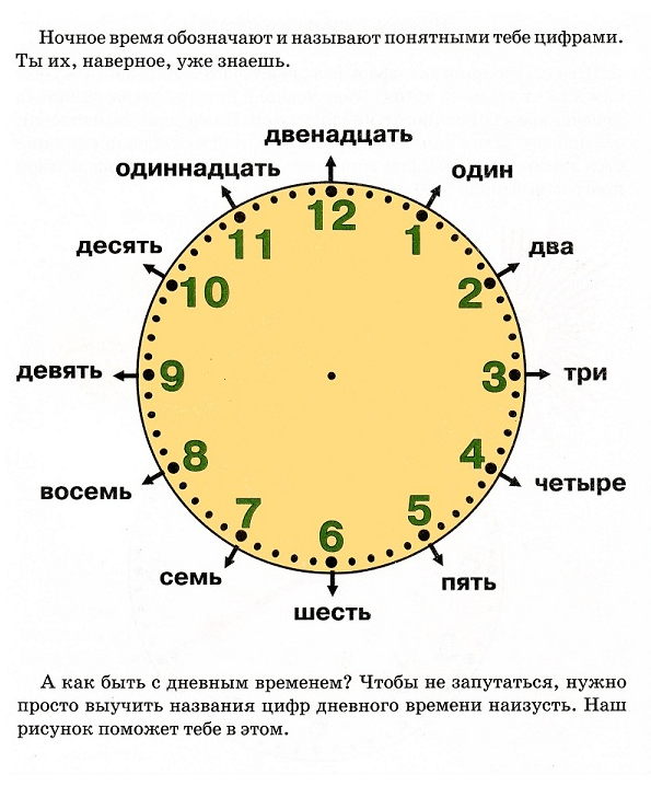 Совпадение чисел на часах — что говорят одинаковые цифры?