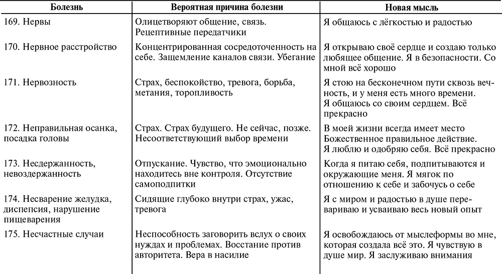 Карма – причины кармических болезней