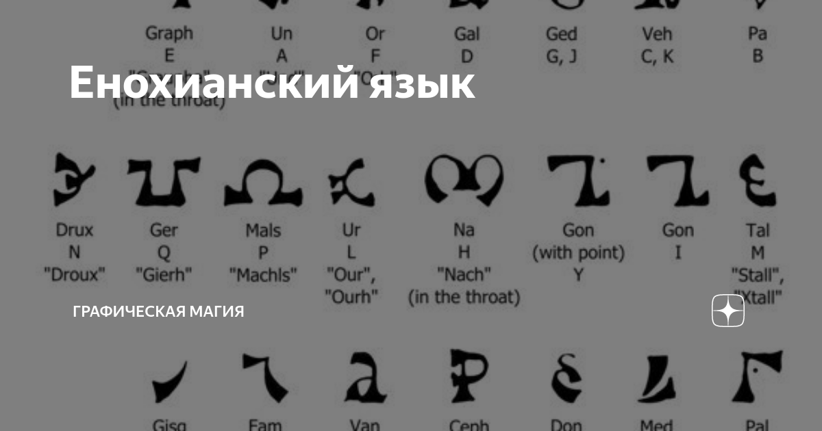 Язык ангелов енохианский правильное произношение - научные работы на obrazovano.ru