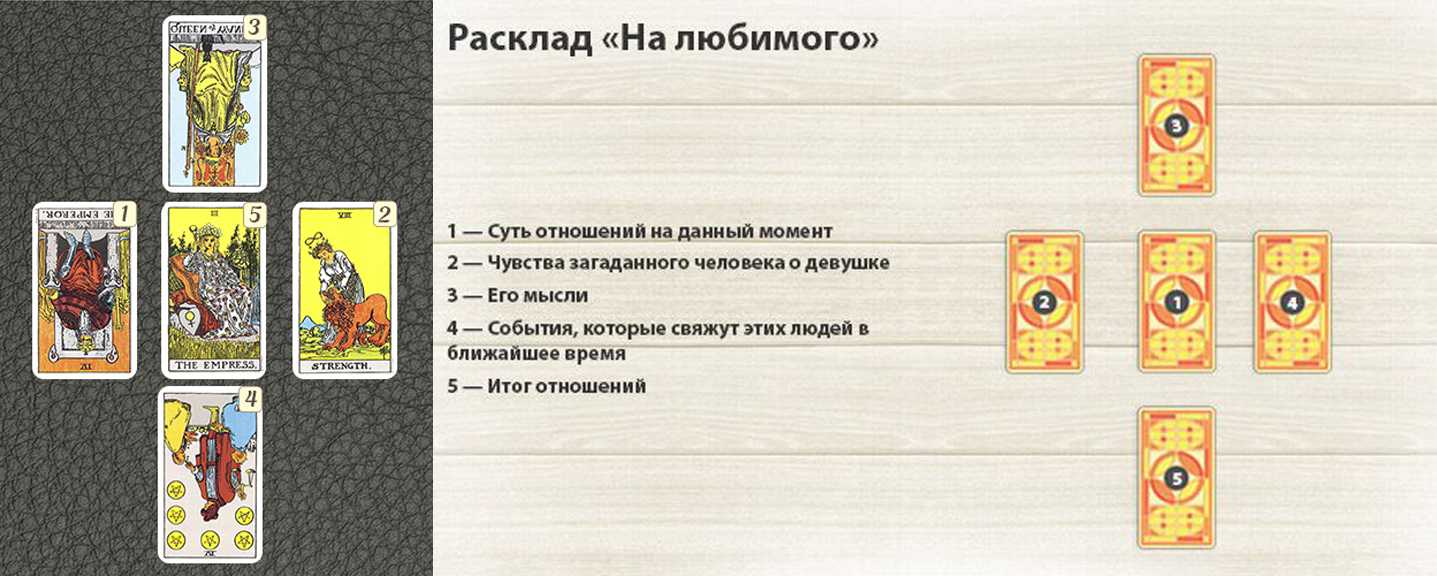 Расклады таро уэйта: простые гадания для начинающих с толкованием значений карт