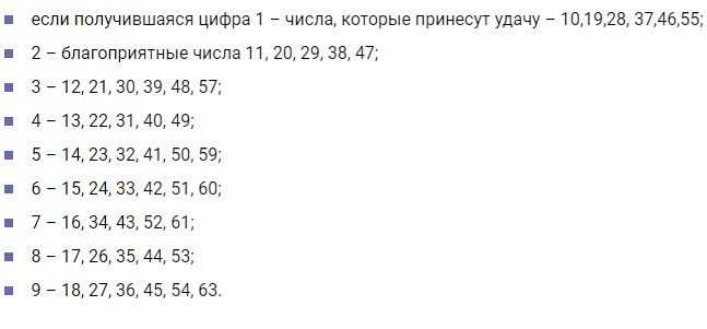 Ваше личное счастливое число по дате рождения - счастливые числа для всех знаков зодиака - школа астрологии lakshmi