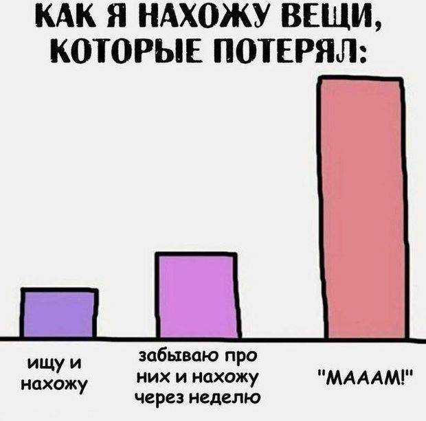Нумерология потерянных вещей: как найти пропажу при помощи чисел