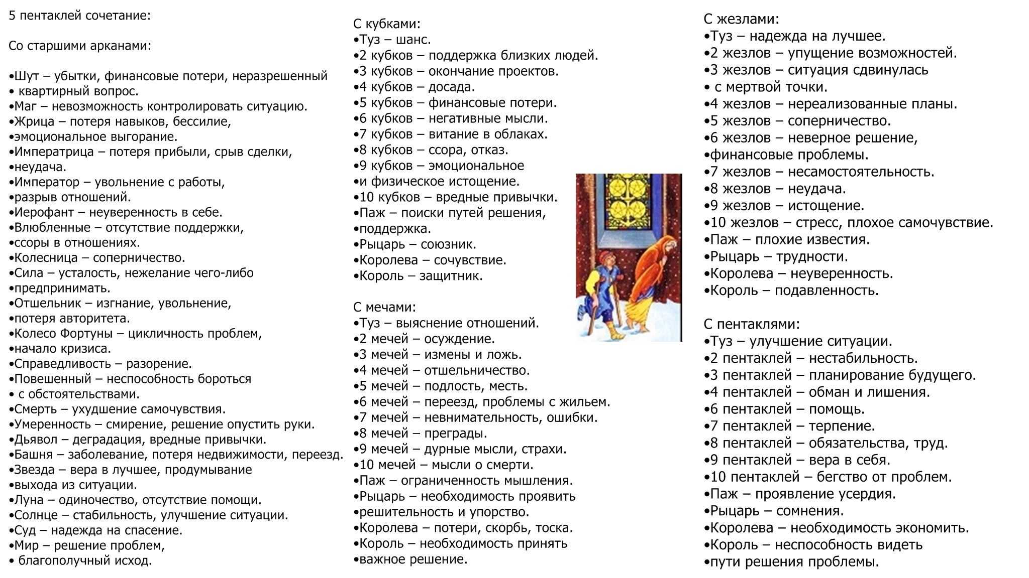 Расклад таро на вопрос