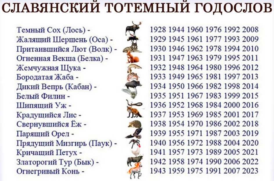 Самые хитрые и лживые знаки зодиака: астрологи рассказали как распознать вранье