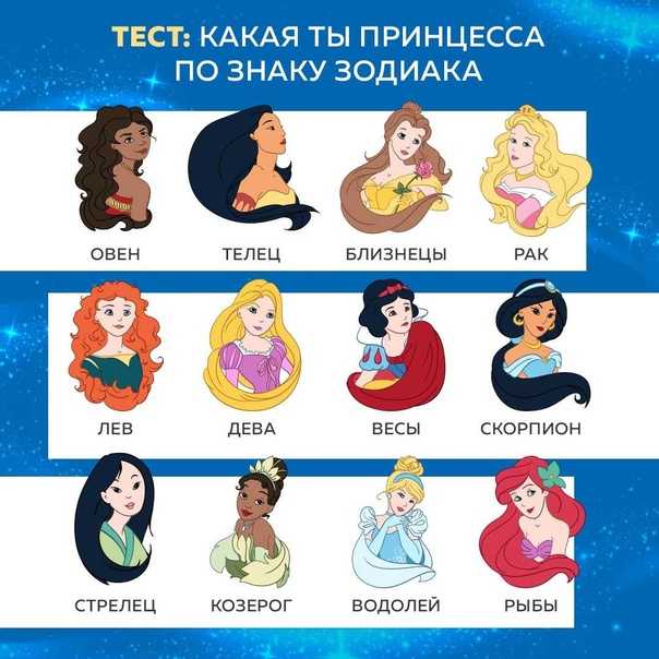 Кто ты из принцесс disney по гороскопу