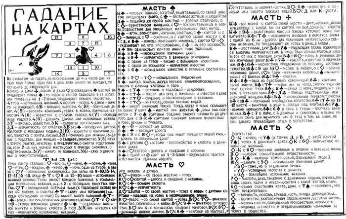 Значение сочетания игральных карт при гадании