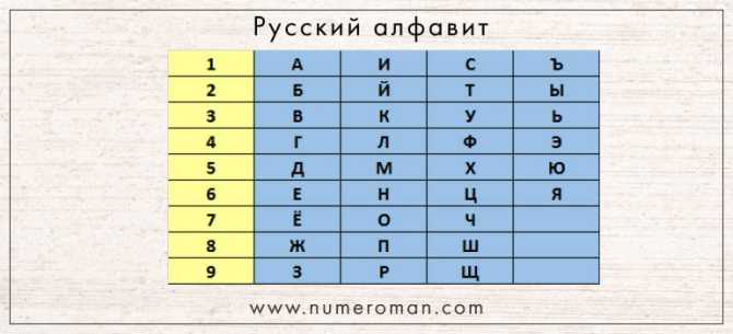 Нумерология. влияние номера квартиры и дома на вашу жизнь