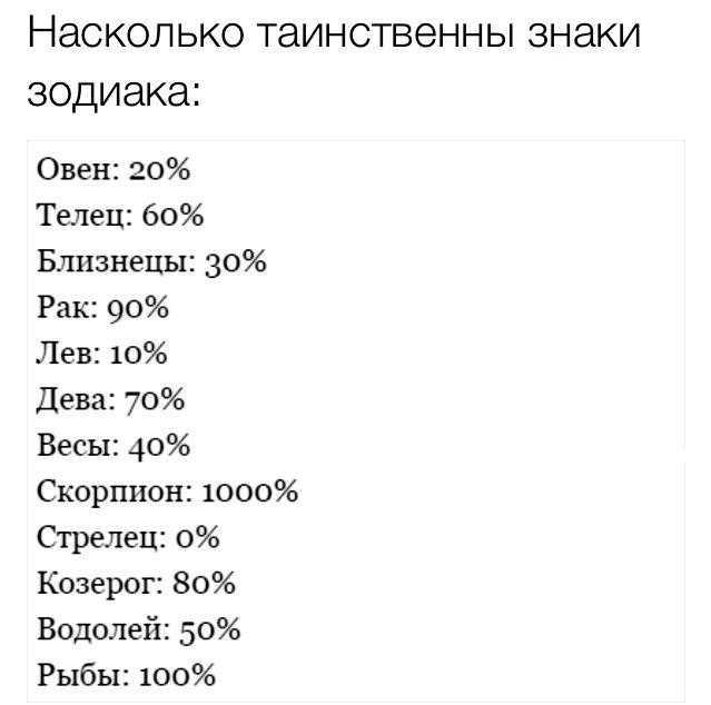 Гороскоп peopletalk: рейтинг мужей по знакам зодиака