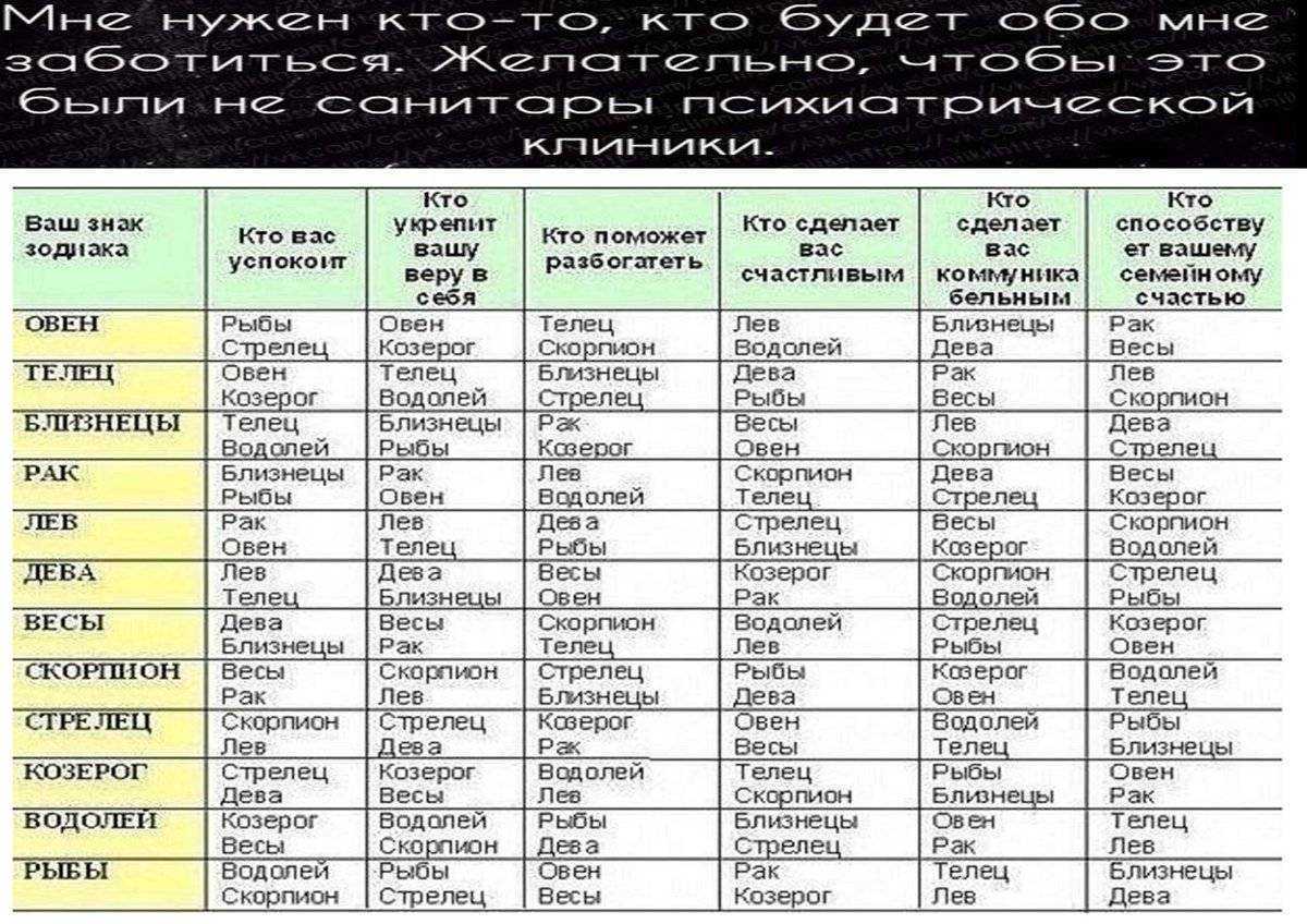 Мужчина рыбы и женщина весы (совместимость) | гороскоп интересный топ