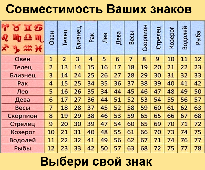 10 главных принципов овна