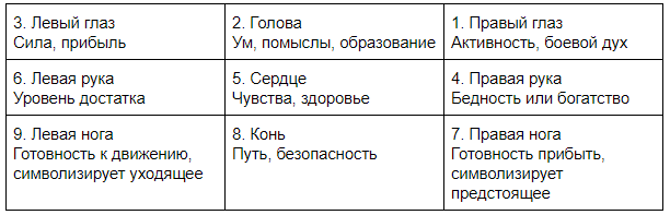 Гадание на бобах в домашних условиях. гадание на бобах: толкование