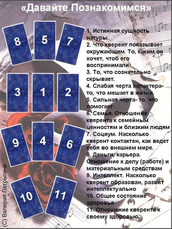 Как узнать имя будущего мужа, парня: тесты, гадания. заговор, молитва, чтобы приснился будущий муж, парень?