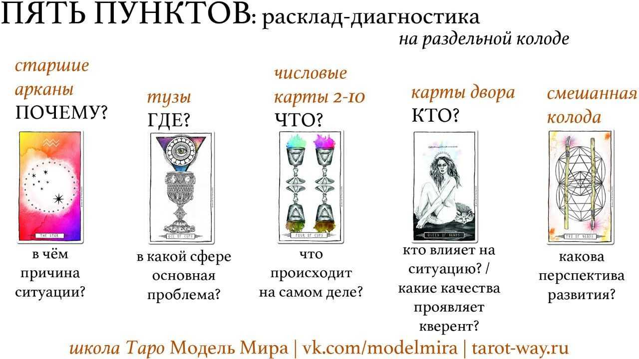 Врут ли карты таро и почему: причины неправильного гадания