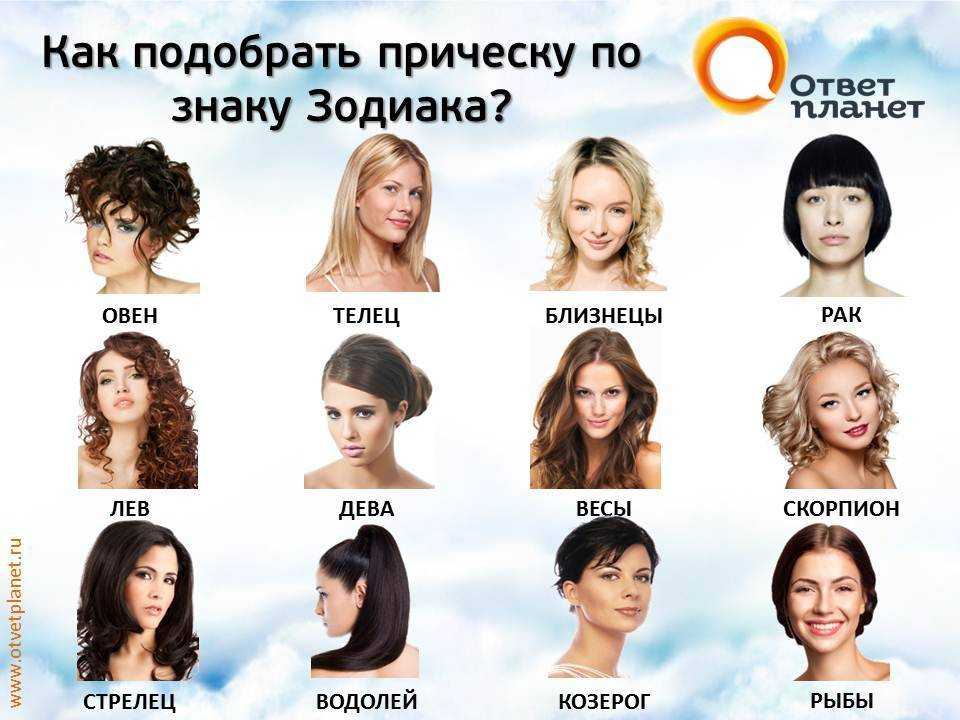 Самые лучшие мужья по знаку зодиака. кто они