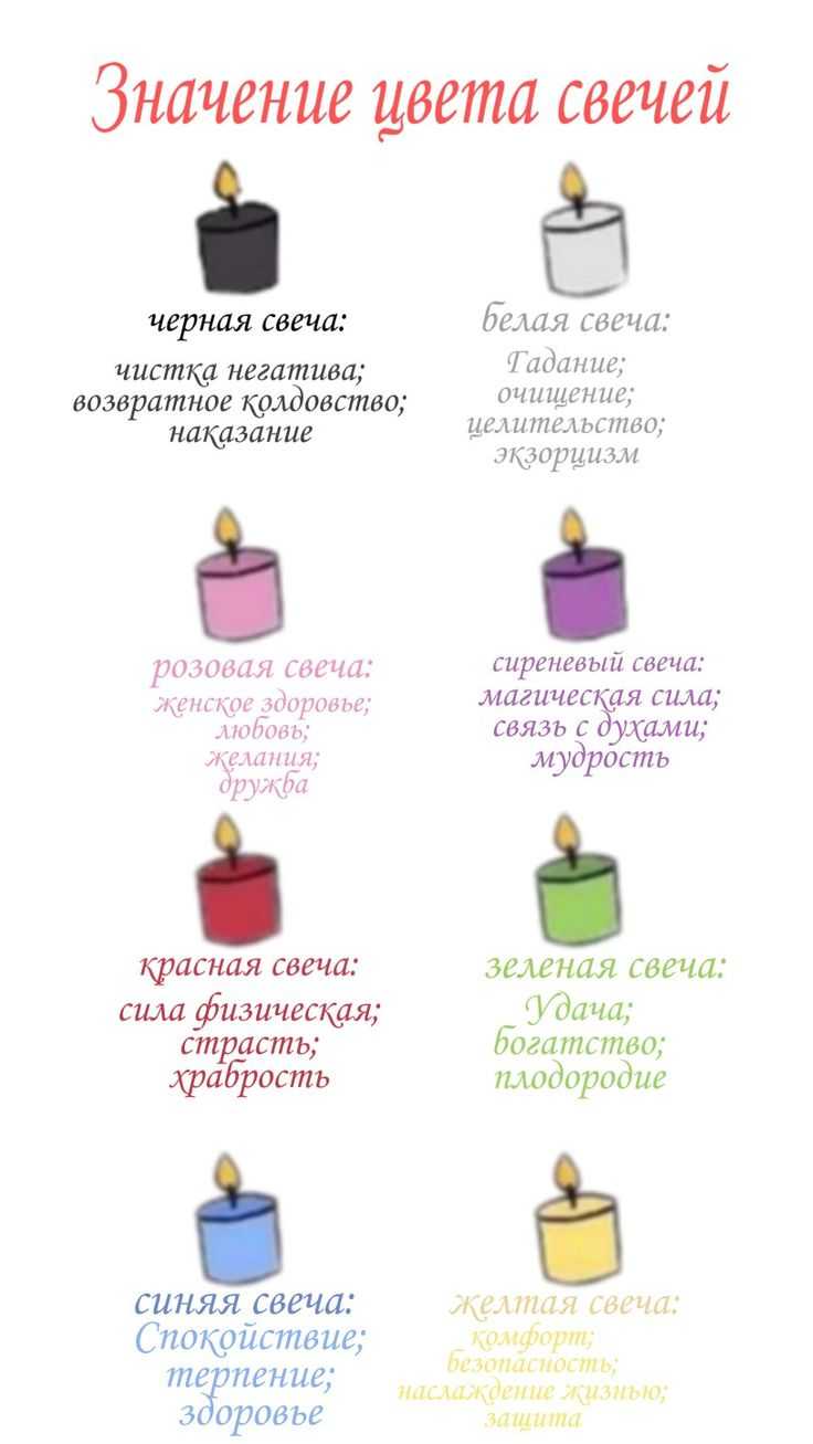 Магические ритуалы со свечами | магия и колдовство