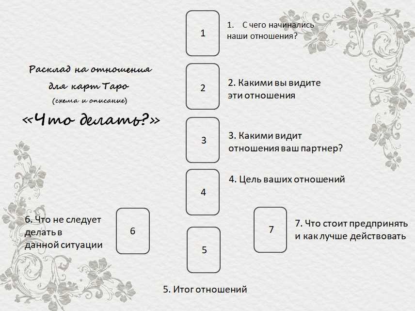 Расклад таро на человека
