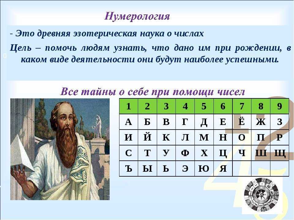 Ангельская нумерология числа 999