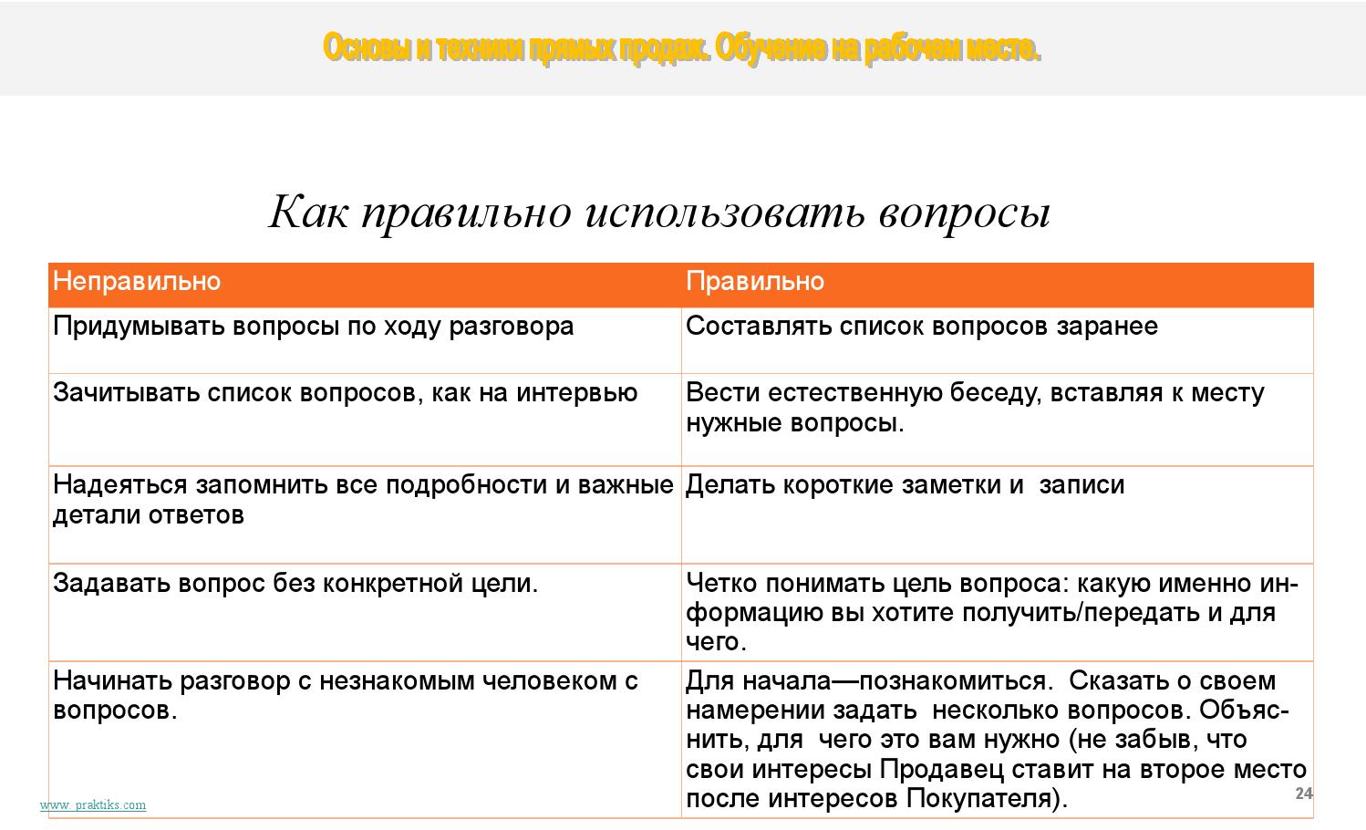 Как задавать вопросы при гадании