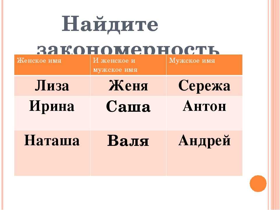 Имена мужчин, которые женятся раз и навсегда
