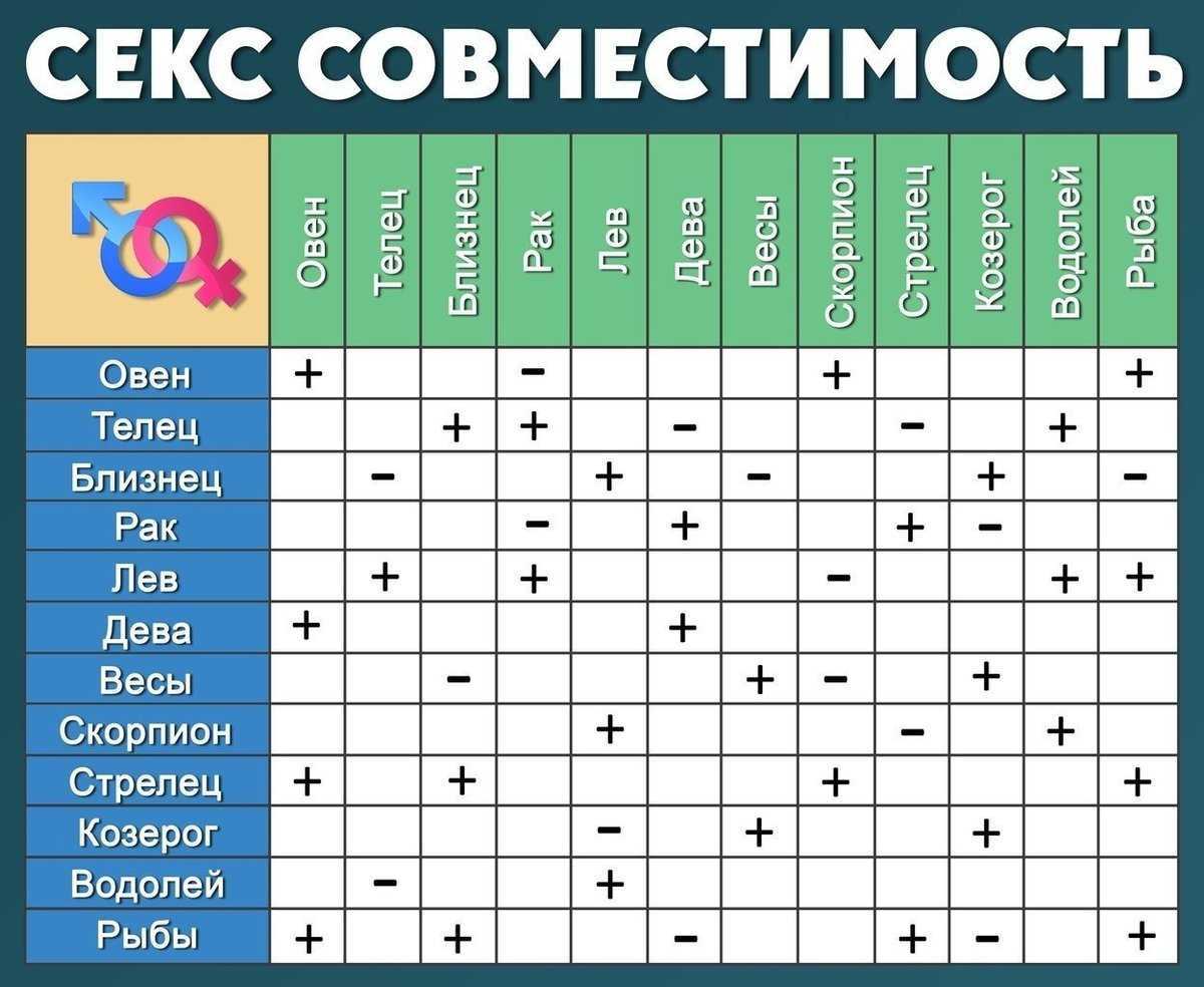 Мужчина-рак – характеристика знака зодиака: в отношениях, в любви, в браке, в сексе