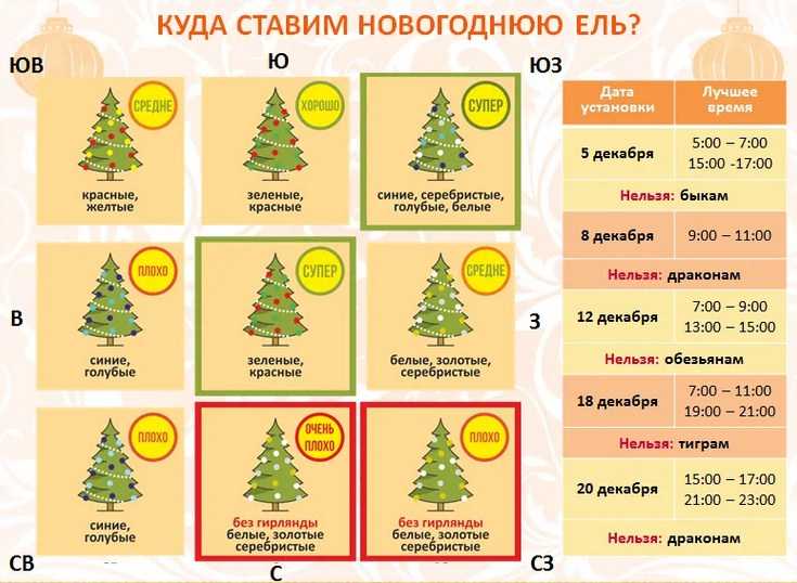 Как встретить 2023 год, чтобы сделать его удачным?